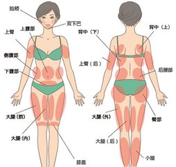 武汉吸脂减肥大概需要花多少钱?