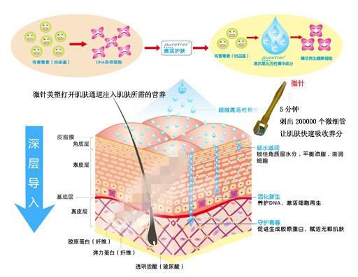 武汉是怎么样的疗法